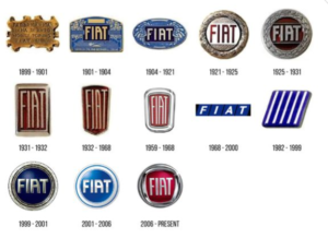 L'évolution des logos FIAT